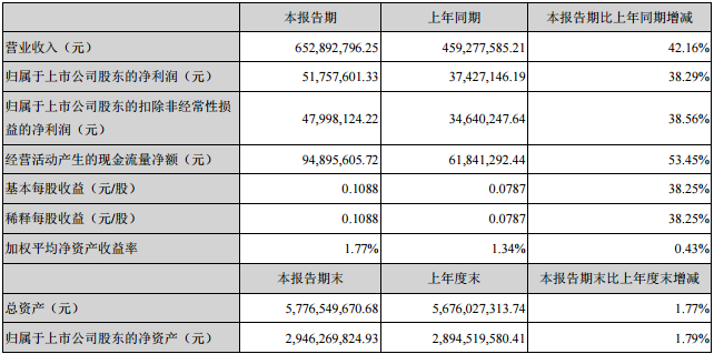 来利国际旗舰厅(中国优质)股份有限公司