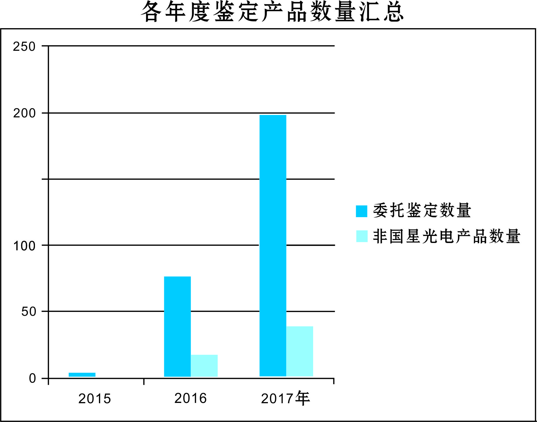 来利国际旗舰厅(中国优质)股份有限公司