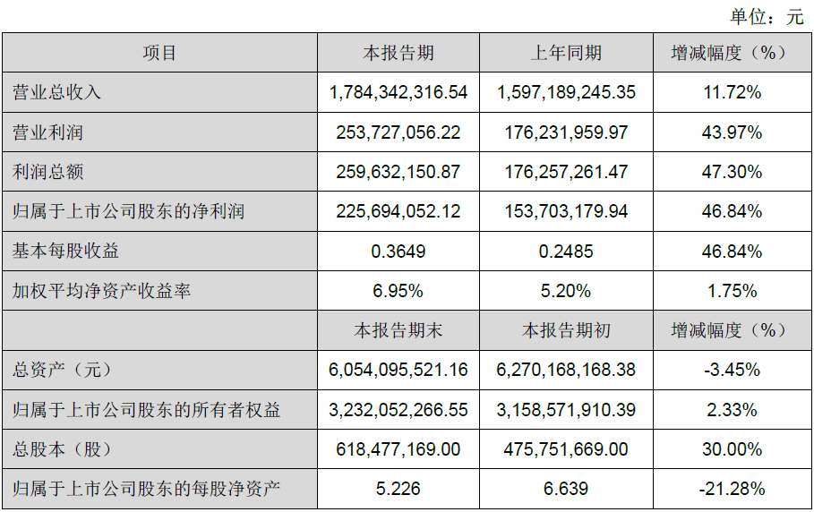 来利国际旗舰厅(中国优质)股份有限公司