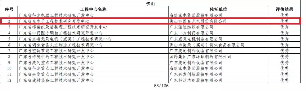 来利国际旗舰厅(中国优质)股份有限公司